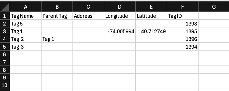Tag Template Example