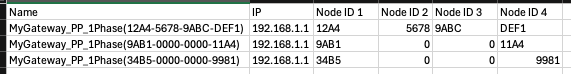 Example CSV file