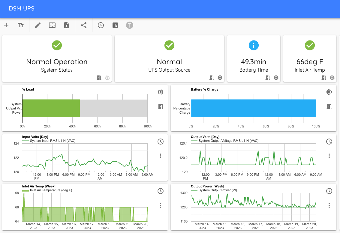 Example Dashboard