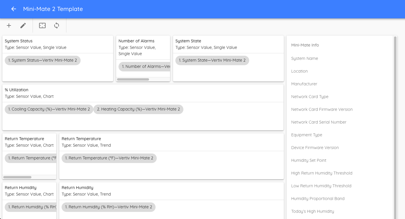 A finished view template